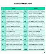 Can Yoke Be Plural?