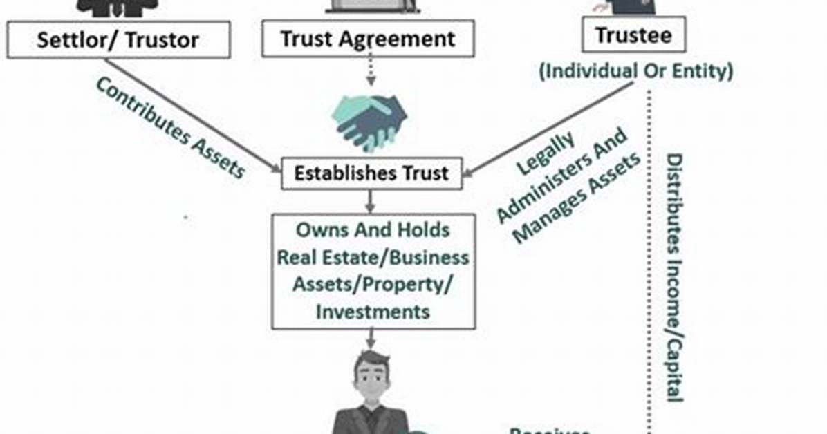 Can You Add a Co-Trustee to an Irrevocable Trust?
