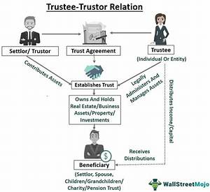 Can You Add a Co-Trustee to an Irrevocable Trust?