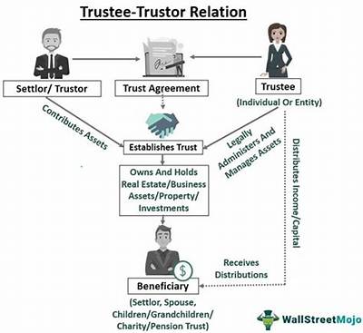 Can You Add a Co-Trustee to an Irrevocable Trust?