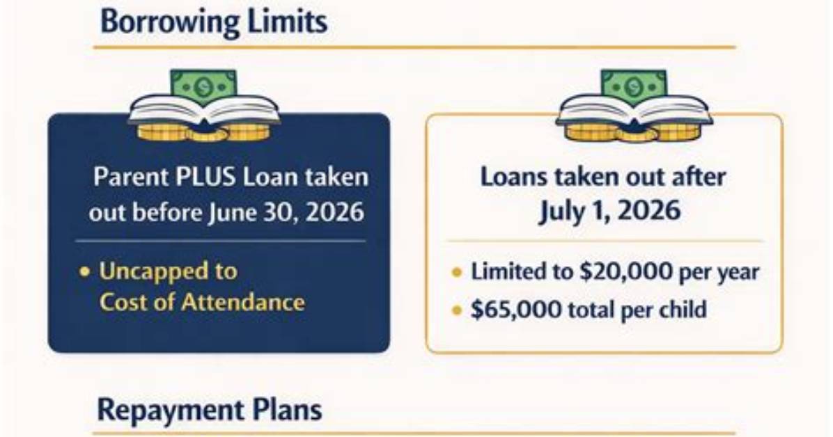 Can You Adjust Parent Plus Loans?