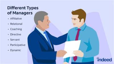 Can You Be a Manager on H-1B?