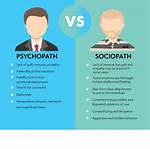 Can You Be Both a Psychopath and a Sociopath?