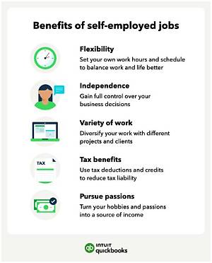 Can You Be Self-Employed and Receive a W-2?