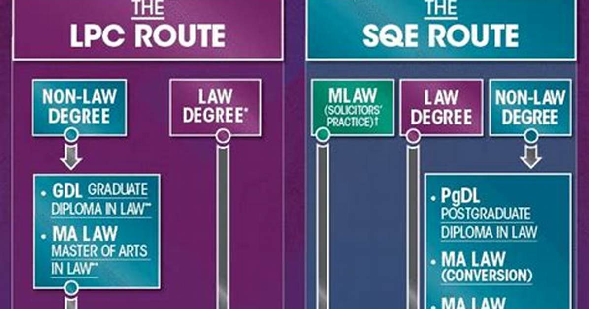 Can You Become a Solicitor Without Lpc?