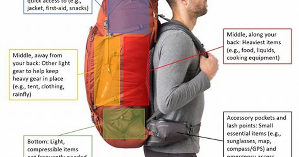 Can You Bring Backpack into Croke Park?