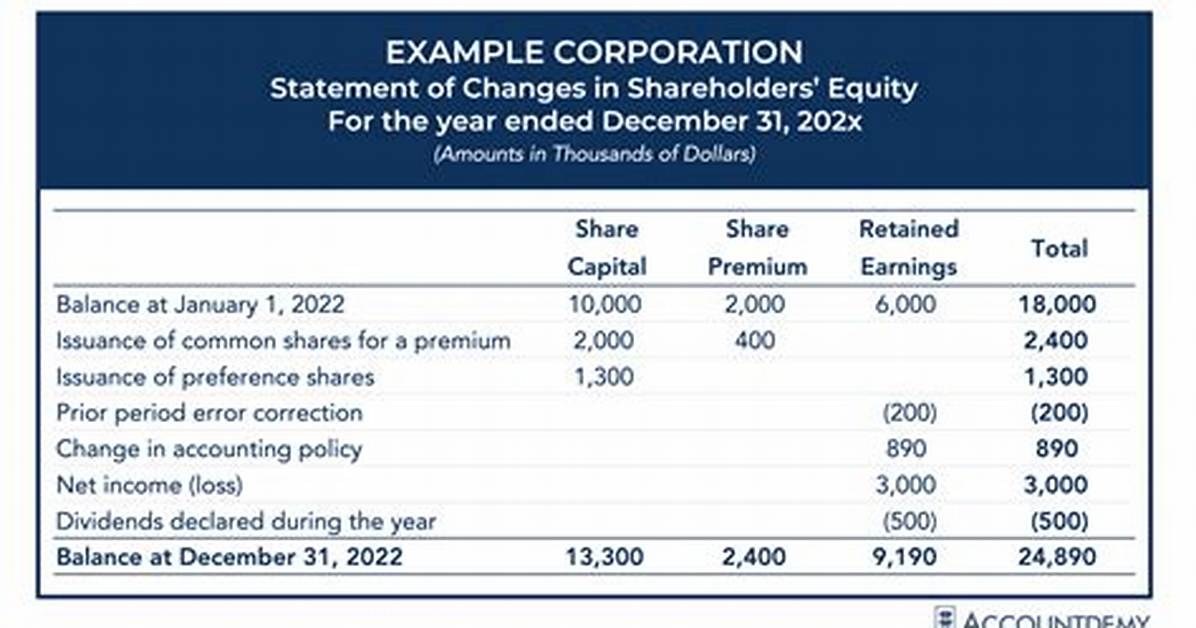 Can You Change a Shareholder?