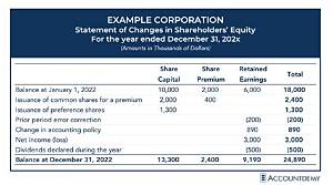 Can You Change a Shareholder?