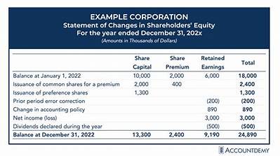 Can You Change a Shareholder?