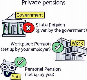 Can You Check Private Pensions Online?
