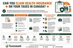 Can You Claim Health Insurance If You Are Self-Employed?