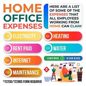 Can You Claim Home Office Expenses If You Rent?