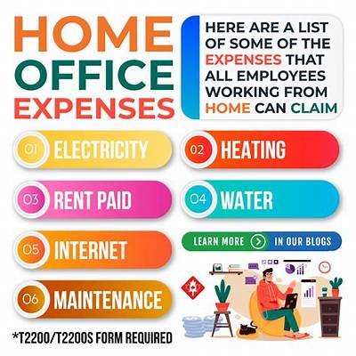 Can You Claim Home Office Expenses If You Rent?
