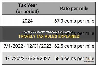 Can You Claim Mileage Occured During Travel to Job Site?