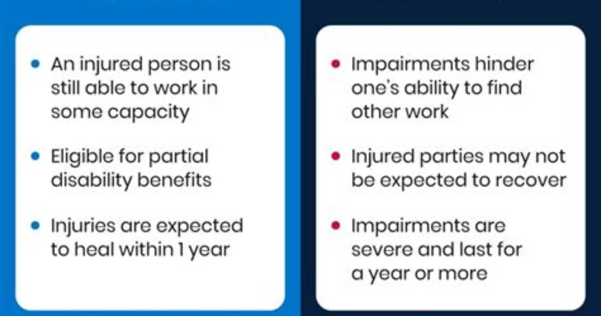 Can You Claim Partial Disability?