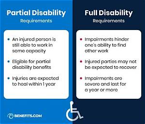 Can You Claim Partial Disability?