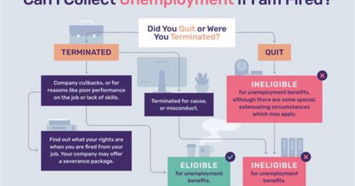 Can You Collect Unemployment While in Jail in Texas?