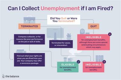 Can You Collect Unemployment While on Social Security in New York State?