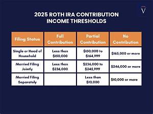 Can You Combine Income If Not Married?