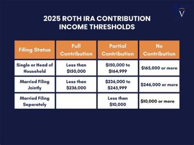 Can You Combine Income If Not Married?