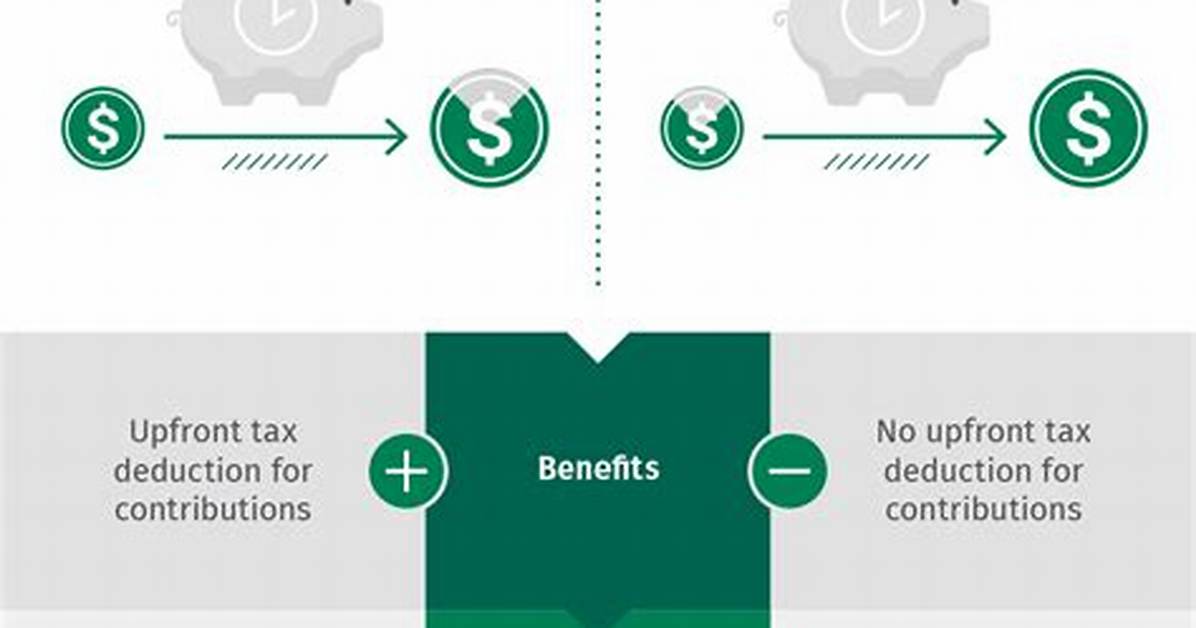Can You Convert a Traditional Ira to a Roth Ira?