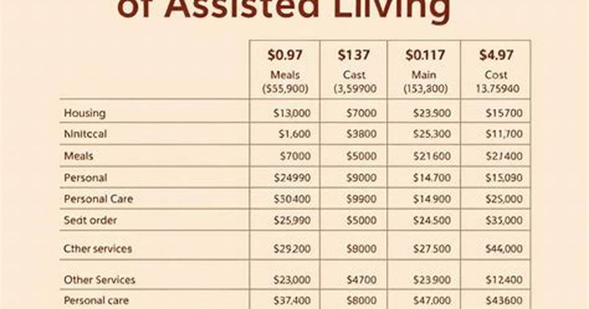 Can You Deduct Assisted Living Costs on Taxes?