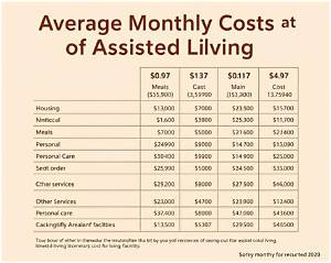 Can You Deduct Assisted Living Costs on Taxes?