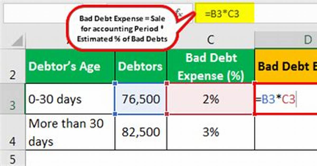 Can You Deduct Bad Debt Expense on Tax Return?