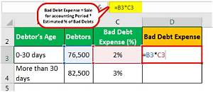 Can You Deduct Bad Debt Expense on Tax Return?