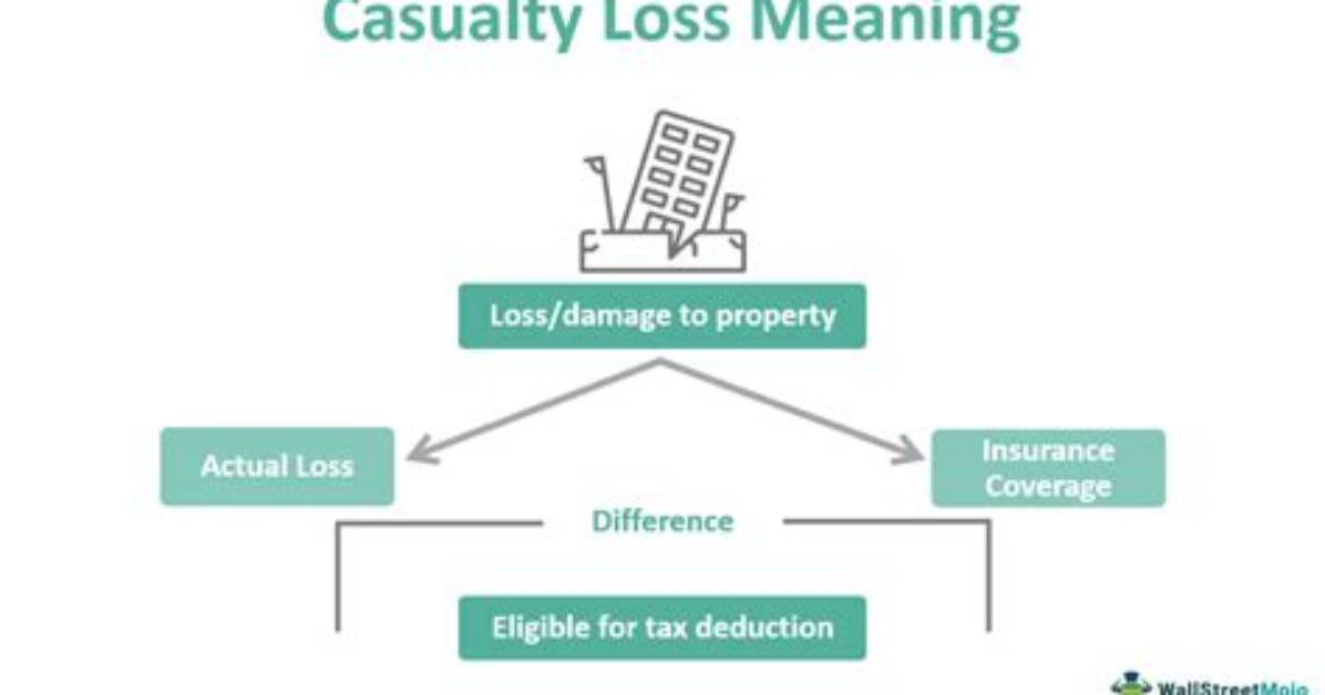 Can You Deduct Casualty Loss in 2019?