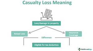 Can You Deduct Casualty Loss in 2019?