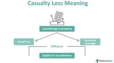 Can You Deduct Casualty Loss in 2019?