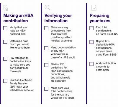 Can You Deduct Hsa on Taxes?