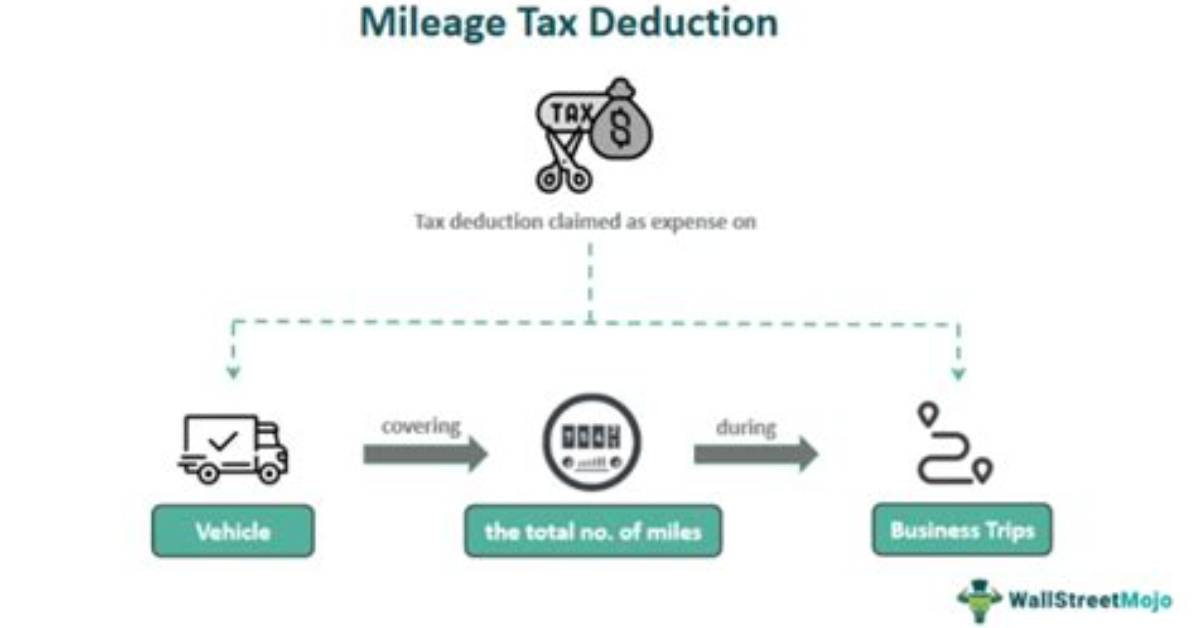 Can You Deduct Mileage on an S-Corp?