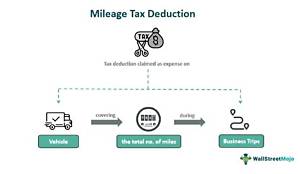 Can You Deduct Mileage on an S-Corp?