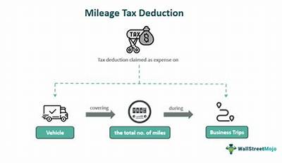 Can You Deduct Mileage on an S-Corp?