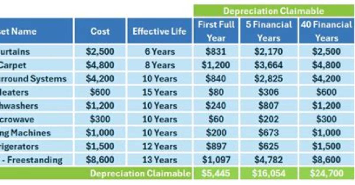 Can You Depreciate a Rental Property for Tax Purposes?