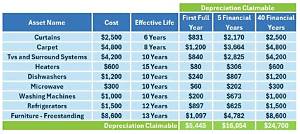 Can You Depreciate a Rental Property for Tax Purposes?