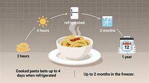 Can You Eat Cooked Pasta the Next Day?