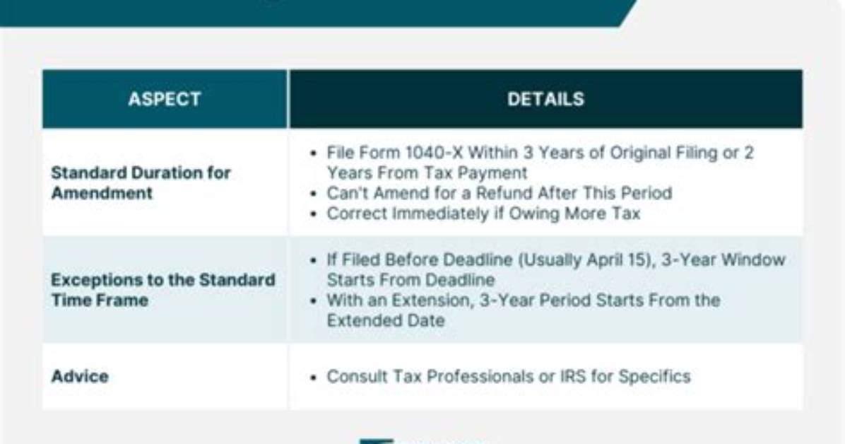 Can You File an Amended Return to Change Filing Status?