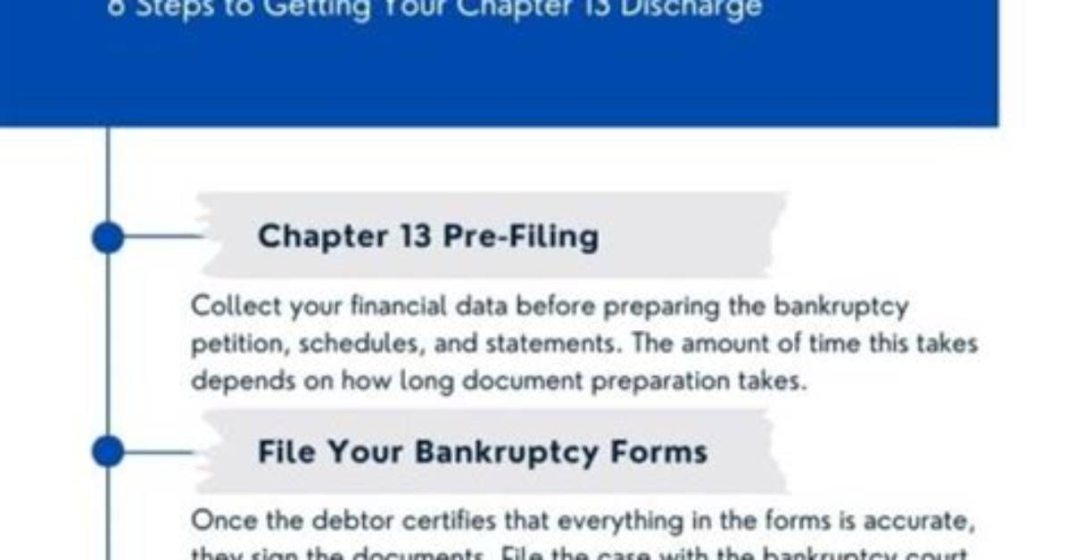Can You File Chapter 13 and Keep Your Home?