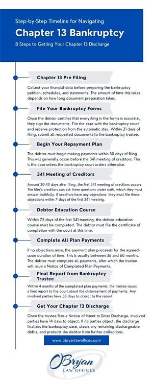 Can You File Chapter 13 and Keep Your Home?