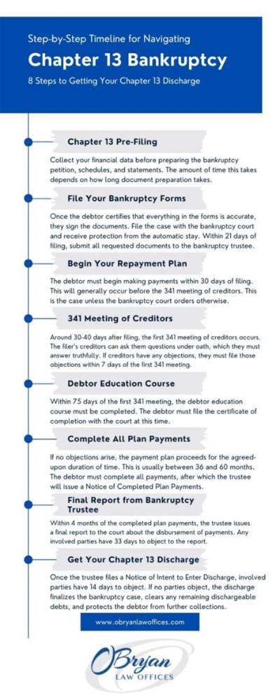 Can You File Chapter 13 and Keep Your Home?