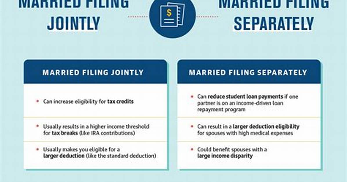 Can You File Jointly or Separately as an American Abroad?