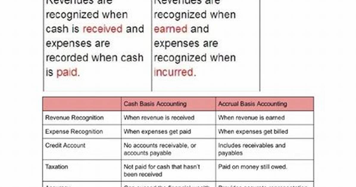 Can You File Taxes on Accrual Basis?