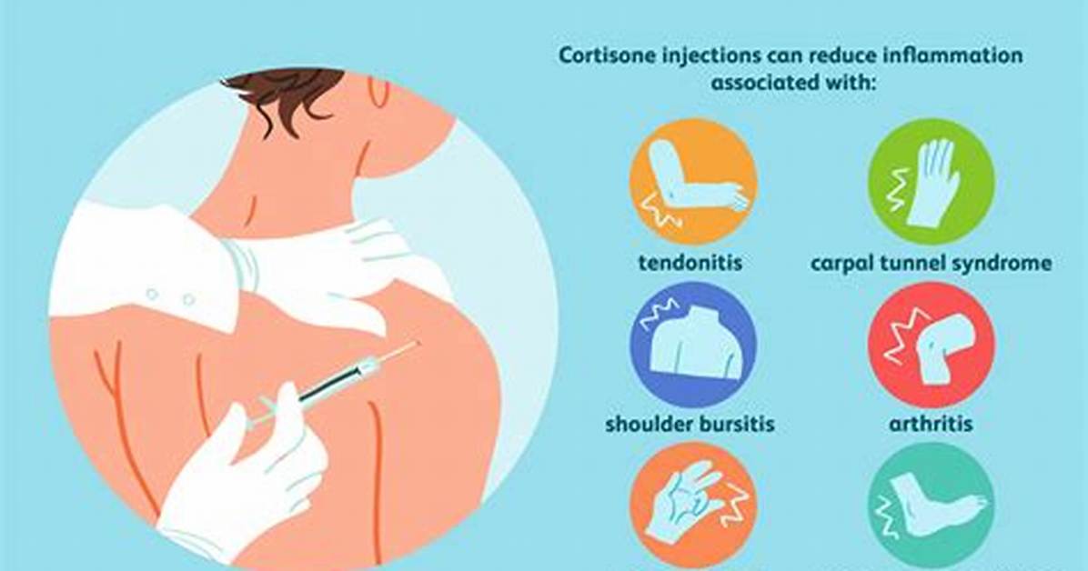 Can You Get a Cortisone Shot Every 3 Months?