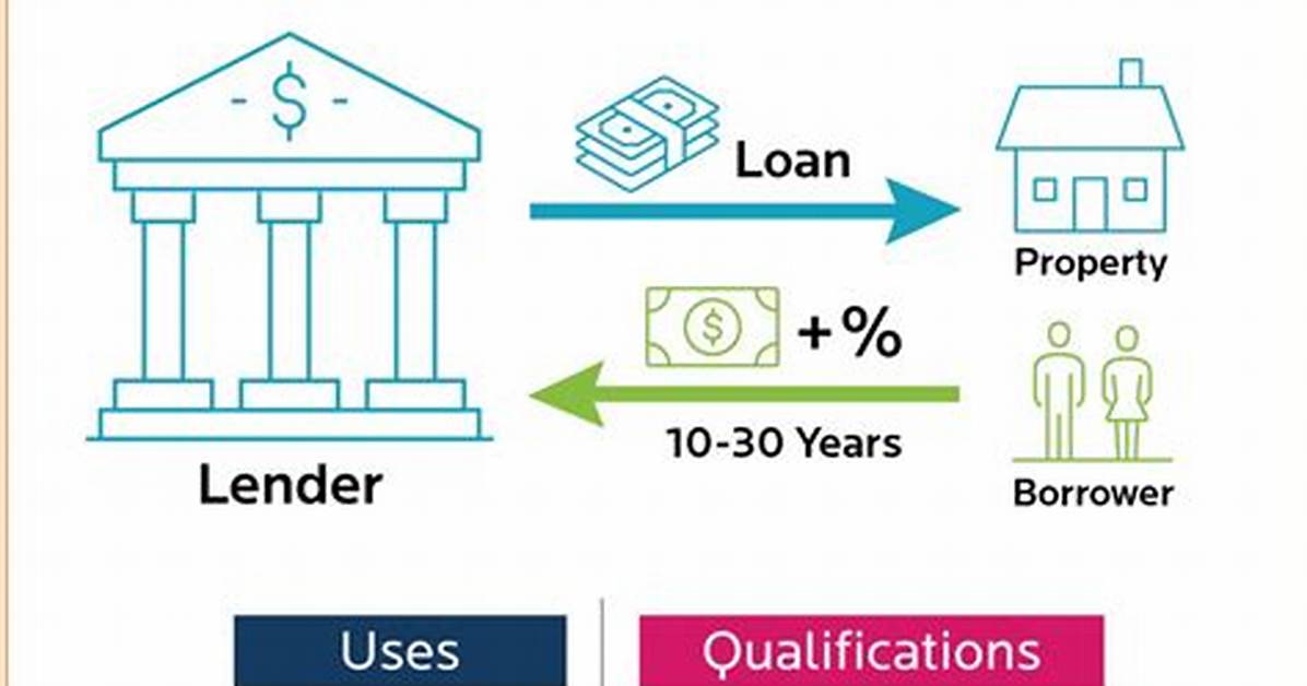 Can You Get a Mortgage on a Derelict Property?