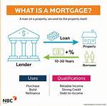 Can You Get a Mortgage on a Derelict Property?