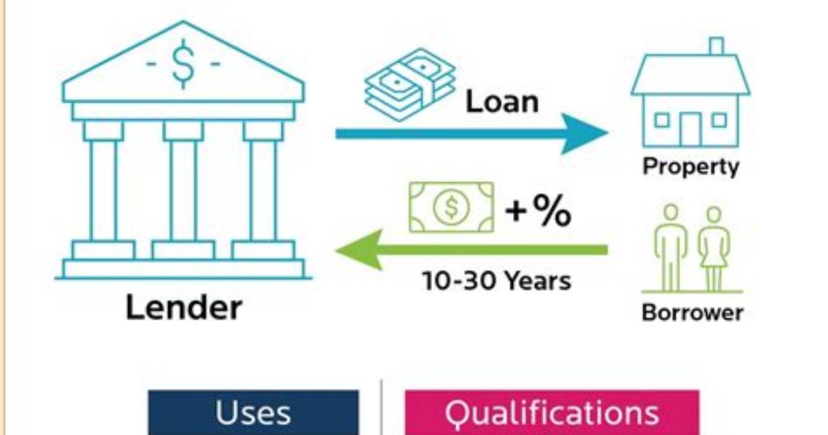 Can You Get a Mortgage Under 3%?