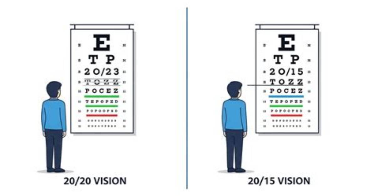 Can You Get Better Than 20/20 Vision with Prk?